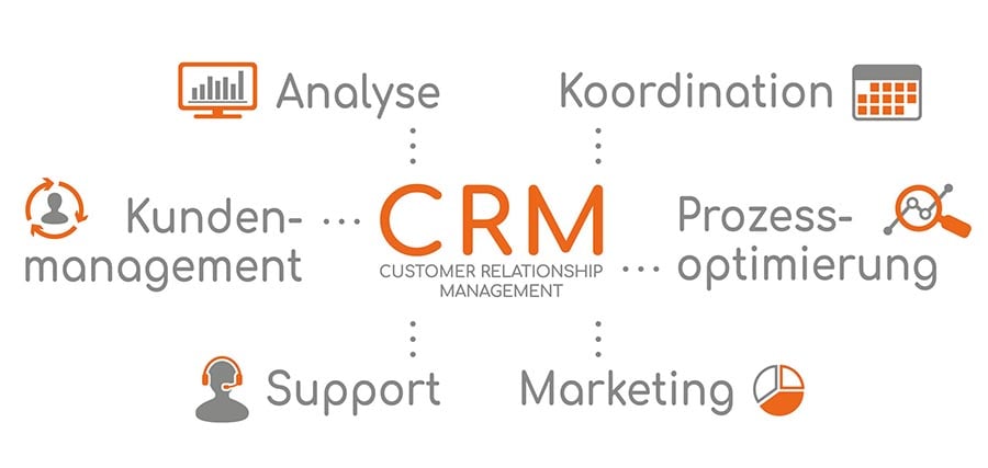 crm-mit-hubspot-und-keepsmile-design.castrop-rauxel-ruhrgebiet-900px